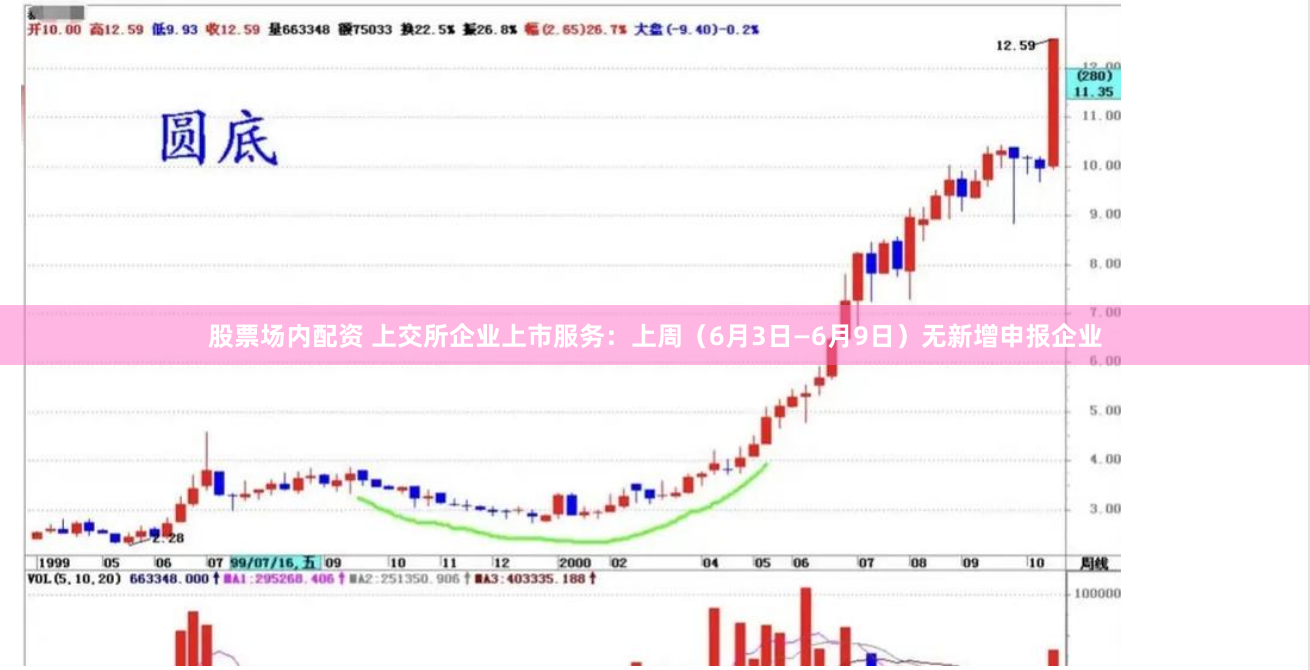 股票场内配资 上交所企业上市服务：上周（6月3日—6月9日）无新增申报企业