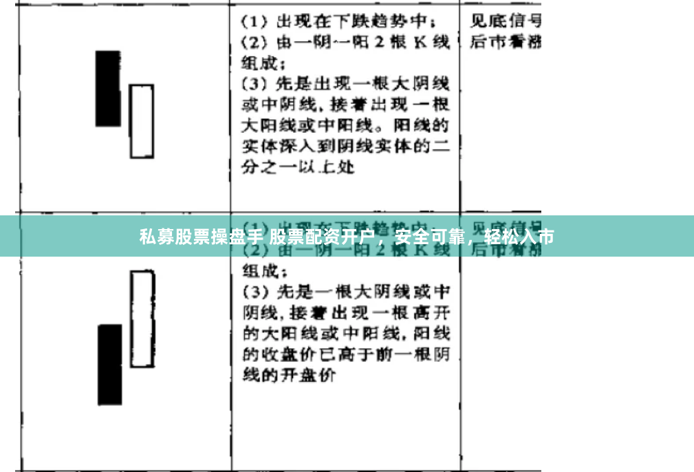 私募股票操盘手 股票配资开户，安全可靠，轻松入市