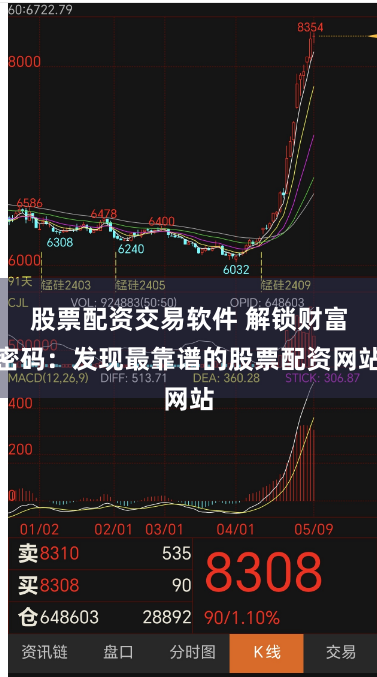 股票配资交易软件 解锁财富密码：发现最靠谱的股票配资网站