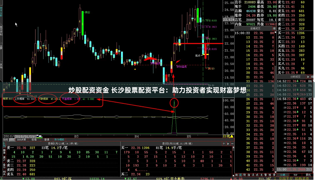 炒股配资资金 长沙股票配资平台:助力投资者实现财富梦想