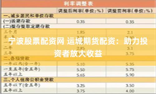 宁波股票配资网 运城期货配资:助力投资者放大收益