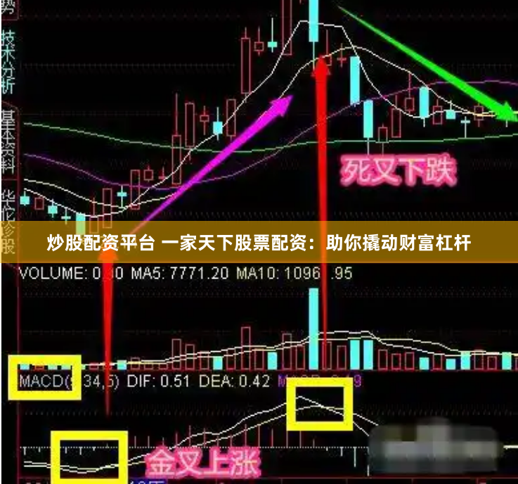 炒股配资平台 一家天下股票配资：助你撬动财富杠杆
