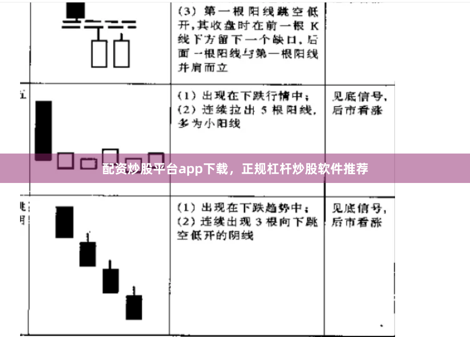 配资炒股平台app下载，正规杠杆炒股软件推荐