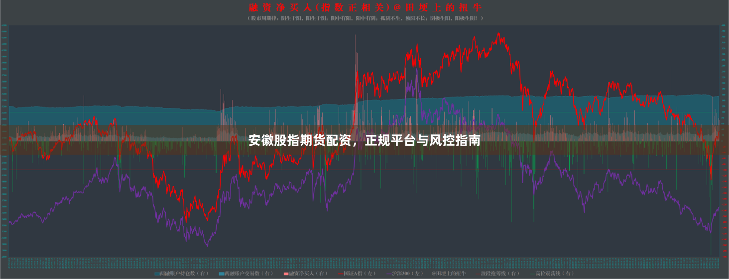 安徽股指期货配资，正规平台与风控指南